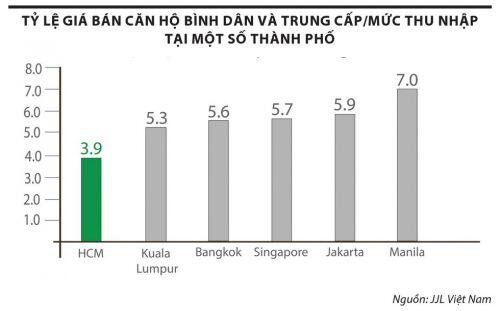Giá nhà sẽ còn tăng