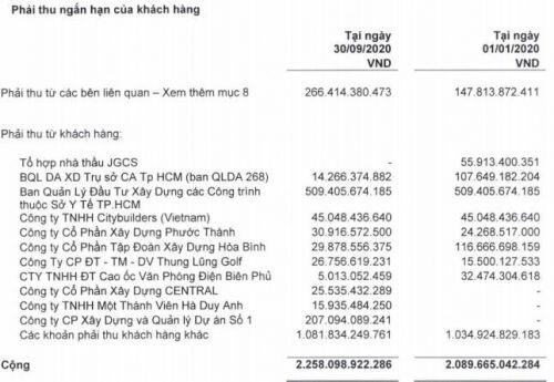 Không còn "bệ đỡ" Bộ Xây dựng, CC1 sẽ ra sao (p1)?