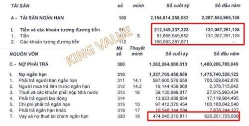 Cập nhật thông tin mã cổ phiếu DGW – CTCP Thế Giới số