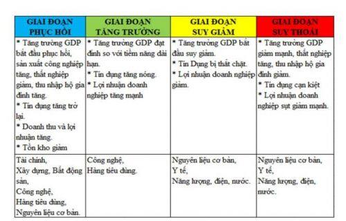 Phân tích vĩ mô trong đầu tư chứng khoán ra sao?