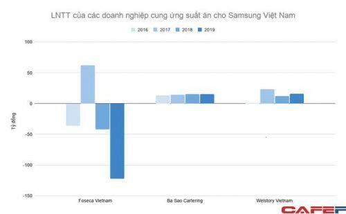 "Bán cơm" cho Samsung Việt Nam: Ngành kinh doanh trị giá nhiều nghìn tỷ mỗi năm nhưng lợi nhuận khá “xương xẩu”