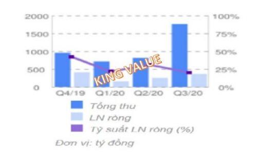 Phân tích mã cổ phiếu KDH - Công ty Cổ phần Đầu tư Kinh doanh nhà Khang Điền