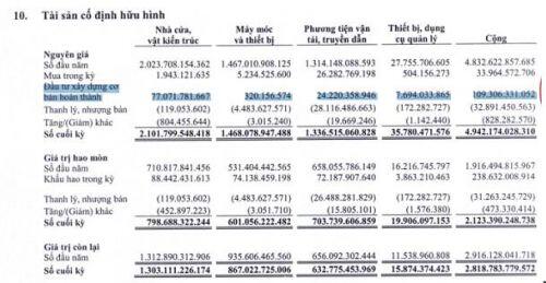 GMD: Cập nhật tiến độ cảng Gemalink