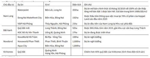 Thị trường BĐS hồi phục: Triển vọng tươi sáng cho HDC và VHM?