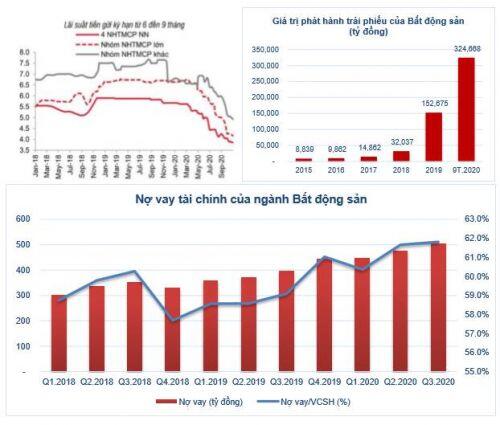 Thị trường BĐS hồi phục: Triển vọng tươi sáng cho HDC và VHM?