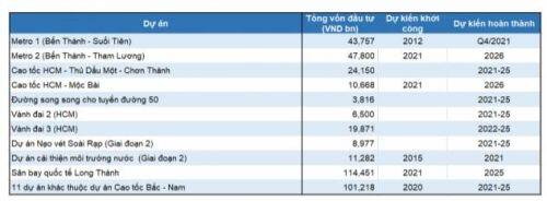 Thị trường BĐS hồi phục: Triển vọng tươi sáng cho HDC và VHM?