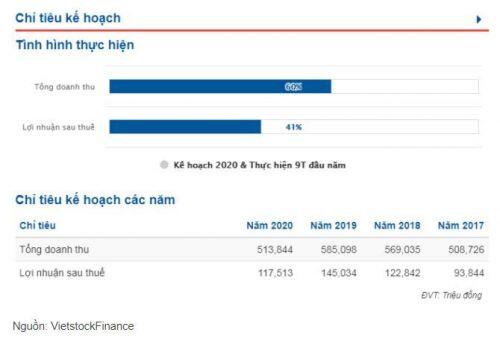 VPD chậm trả cổ tức 2019 cho cổ đông?