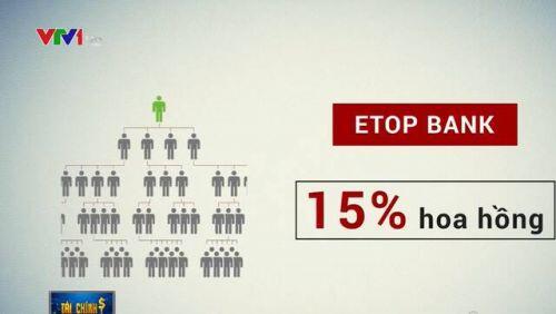 Rót tiền vào ngân hàng tự xưng Etop Bank: Hưởng đến 15% nếu mời thêm người tham gia