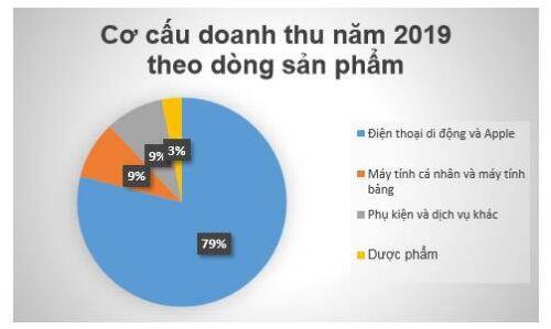 FRT: Nên đầu tư hay không?