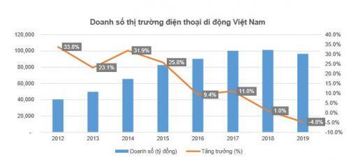 FRT: Nên đầu tư hay không?