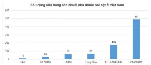 FRT: Nên đầu tư hay không?