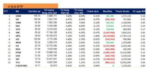 VNM ETF hút vốn trở lại