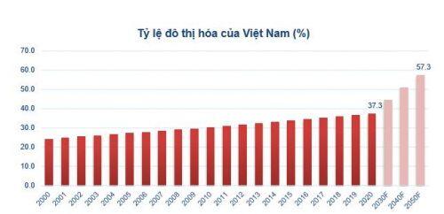 Thị trường bán lẻ Việt Nam: Mảnh đất màu mỡ