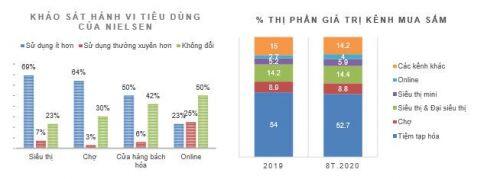 Thị trường bán lẻ Việt Nam: Mảnh đất màu mỡ