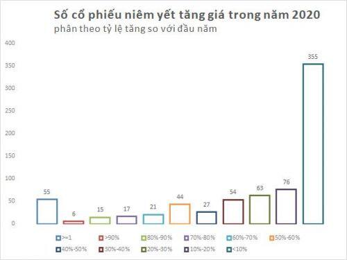 Giải mã lượng tài khoản chứng khoán mở mới kỷ lục