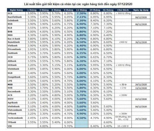 Một năm trượt dài của lãi suất