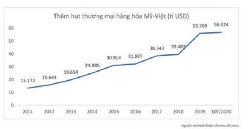 Ẩn dụ của thao túng tiền tệ