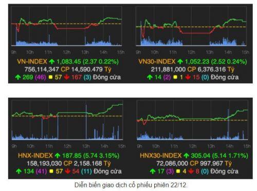 VN-Index vẫn tăng điểm, phiên ATC tiếp tục gặp lỗi?