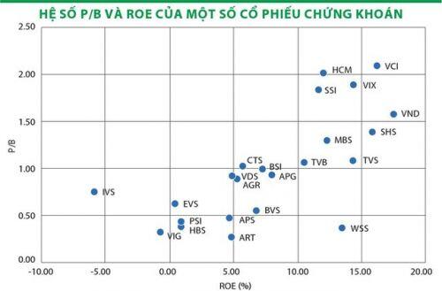 Cổ phiếu chứng khoán: “Sóng thần” hay vực sâu?