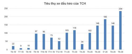 Điểm nhấn TCH