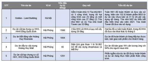 Điểm nhấn TCH