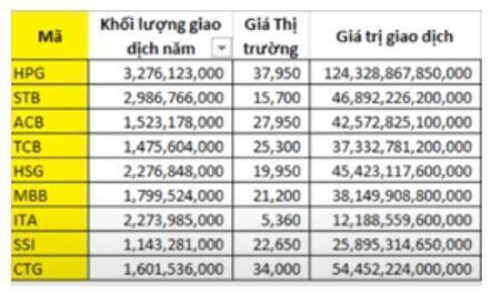 2020 - Những cổ phiếu và ngành nghề nào được quan tâm