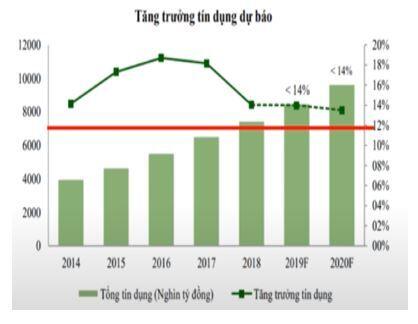 2020 - Những cổ phiếu và ngành nghề nào được quan tâm