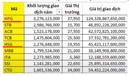 2020 - Những cổ phiếu và ngành nghề nào được quan tâm