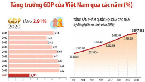 Kinh tế Việt Nam sẽ tăng trưởng vượt bậc trong 5 năm tới