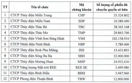 Lãnh đạo mua bán năm 2020: ‘Cuộc chơi’ thuộc về ai?