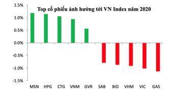 Triển vọng kinh tế và chứng khoán Việt Nam 2021