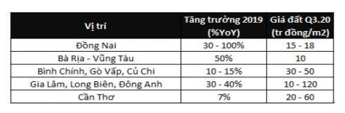 DIG có gì đáng để đầu tư?