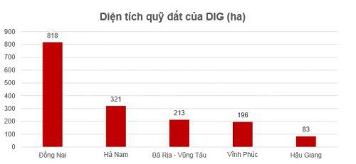 DIG có gì đáng để đầu tư?