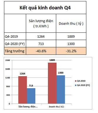 NT2: Tích lũy trong uptrend liệu rồi có lên?