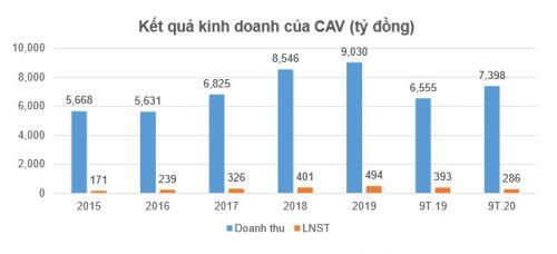 Tương lai nào đang chờ GEX?