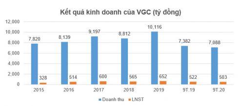 Tương lai nào đang chờ GEX?