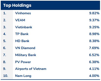 PYN Elite Fund: “Khởi đầu hốt hoảng nhưng năm nay vẫn ổn”