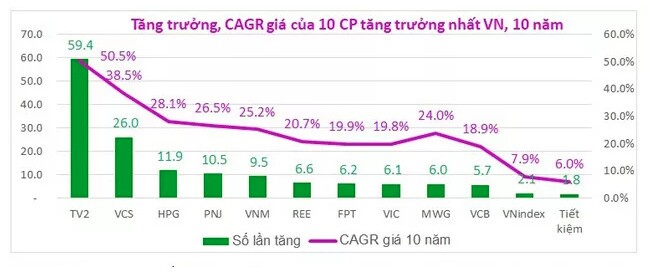 Phân tích cổ phiếu tăng trưởng nhất Việt Nam