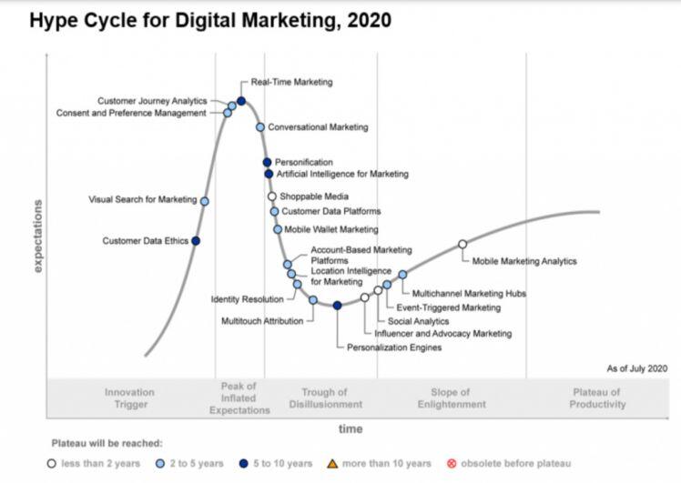 Xu hướng Digital Marketing năm 2021: Xem xét lại các kết quả 2020