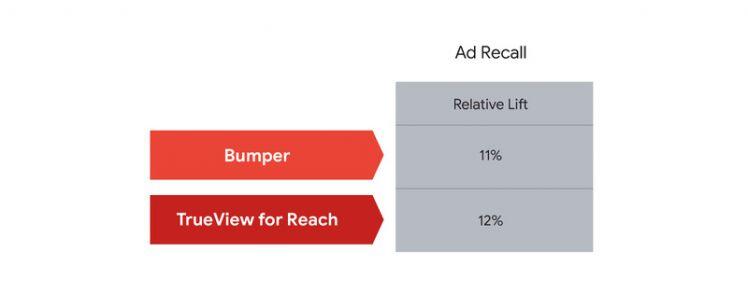 Bức tranh toàn cảnh: Tối ưu hóa chi tiêu quảng cáo Google Ads để tiếp cận các đối tượng quan trọng