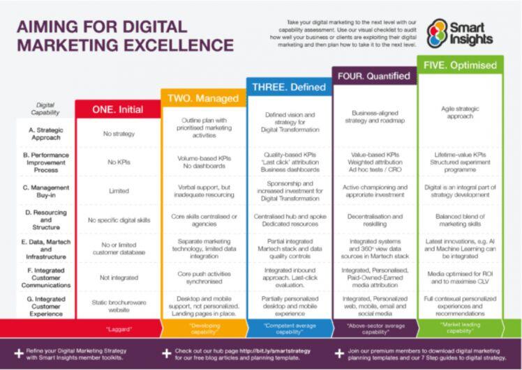 Chiến lược Digital Marketing năm 2021: 25 khuyến nghị thiết thực để thực hiện theo xu hướng mới [Phần 2]