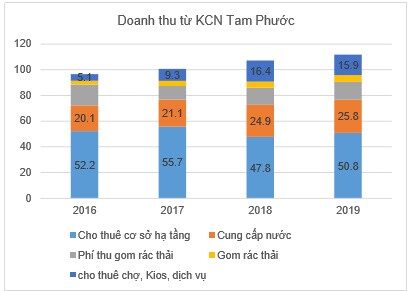"Sóng" Bất động sản KCN: TIP có đáng để đầu tư?