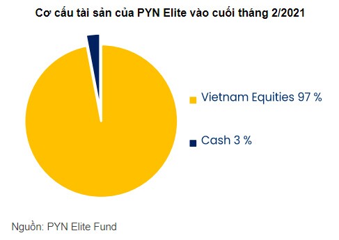 Sếp PYN Elite Fund kỳ vọng các doanh nghiệp báo kết quả kinh doanh quý 1 khả quan