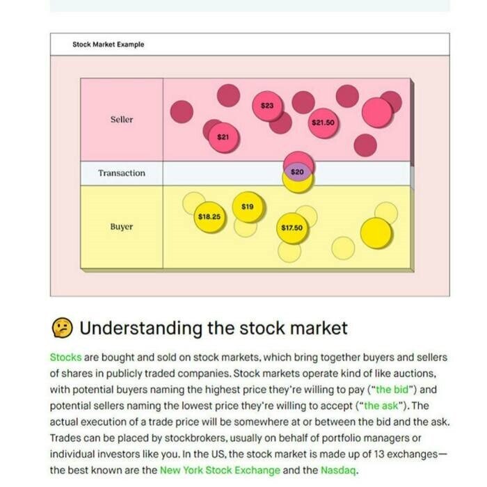 Binh đoàn đầu tư F0 đang “lột xác” thị trường chứng khoán ra sao?