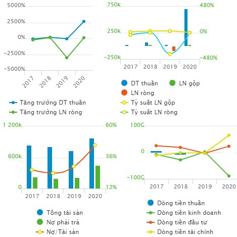 Ủy viên HĐQT BII muốn tăng tỷ lệ sở hữu lên 14%