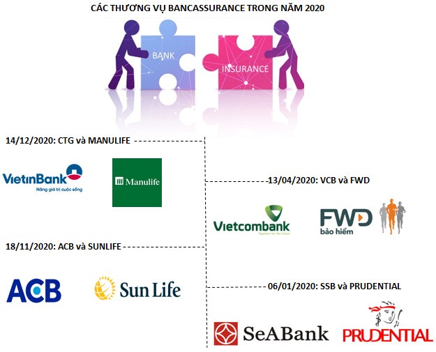 Góc nhìn đầu tư 2021: Ngành ngân hàng (Kỳ 1)