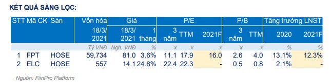 Lựa chọn cổ phiếu nào để đầu tư trong năm 2021