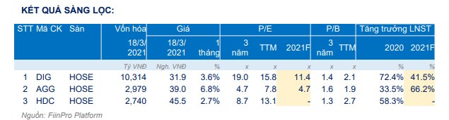 Lựa chọn cổ phiếu nào để đầu tư trong năm 2021