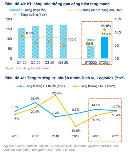 Lựa chọn cổ phiếu nào để đầu tư trong năm 2021