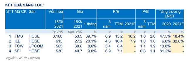 Lựa chọn cổ phiếu nào để đầu tư trong năm 2021